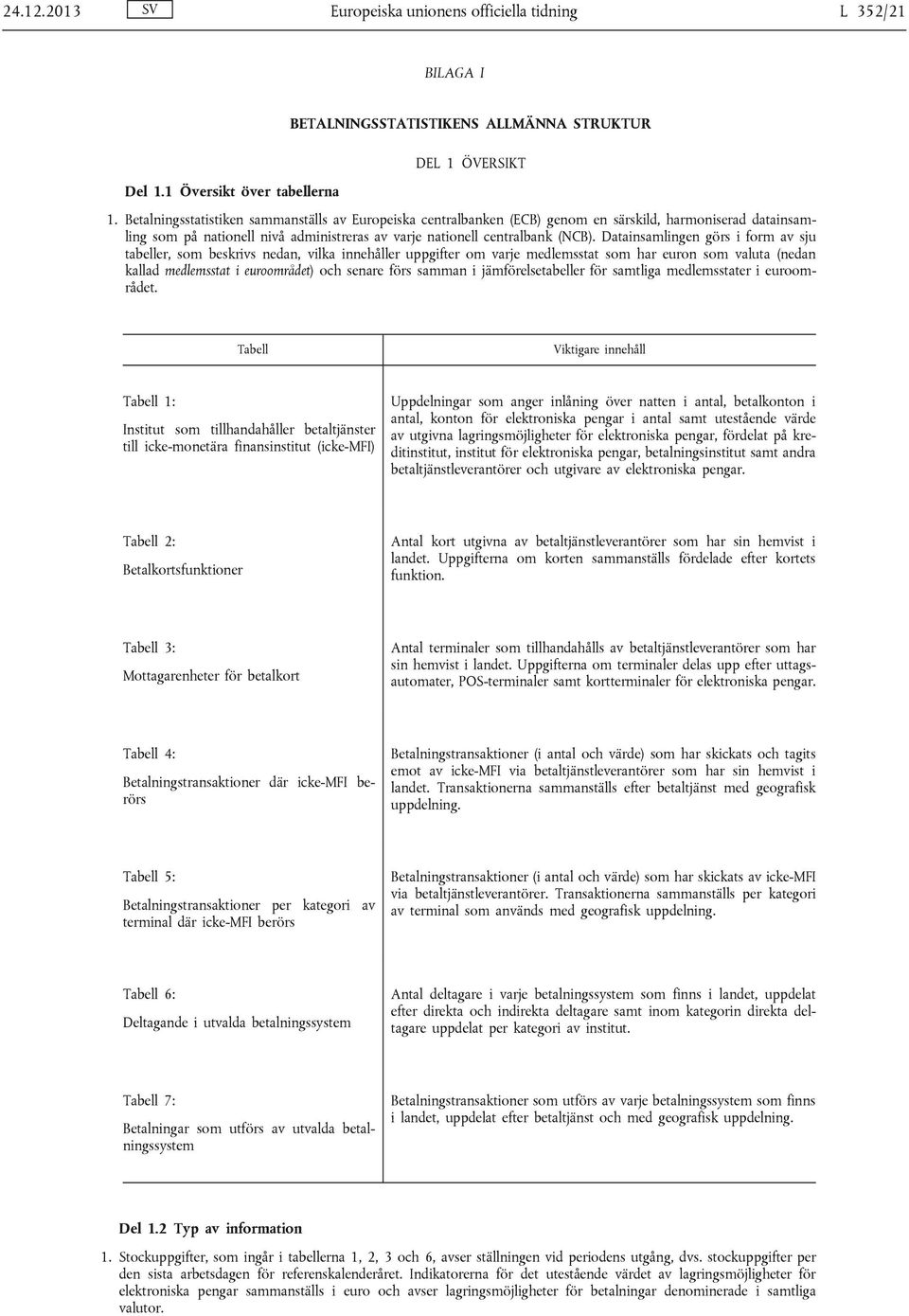 Datainsamlingen görs i form av sju tabeller, som beskrivs nedan, vilka innehåller uppgifter om varje medlemsstat som har euron som valuta (nedan kallad medlemsstat i euroområdet) och senare förs