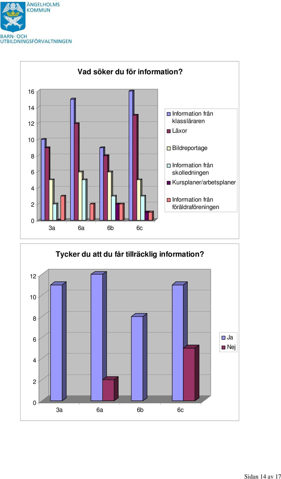 Information från skolledningen Kursplaner/arbetsplaner Information från