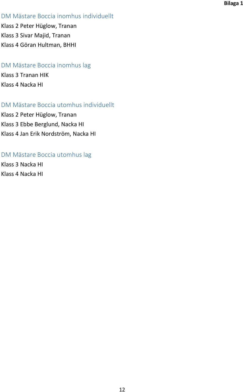DM Mästare Boccia utomhus individuellt Klass 2 Peter Hüglow, Tranan Klass 3 Ebbe Berglund, Nacka HI