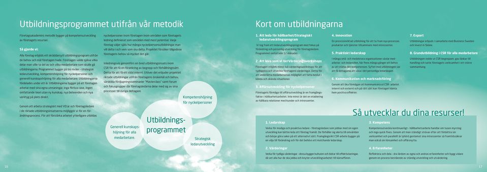 Att leda för hållbarhet/strategiskt ledarutvecklingsprogram En processinriktad utbildning för att ta fram nya processer, Utbildningar erbjuds i samarbete med Business Sweden företag väljer själv hur