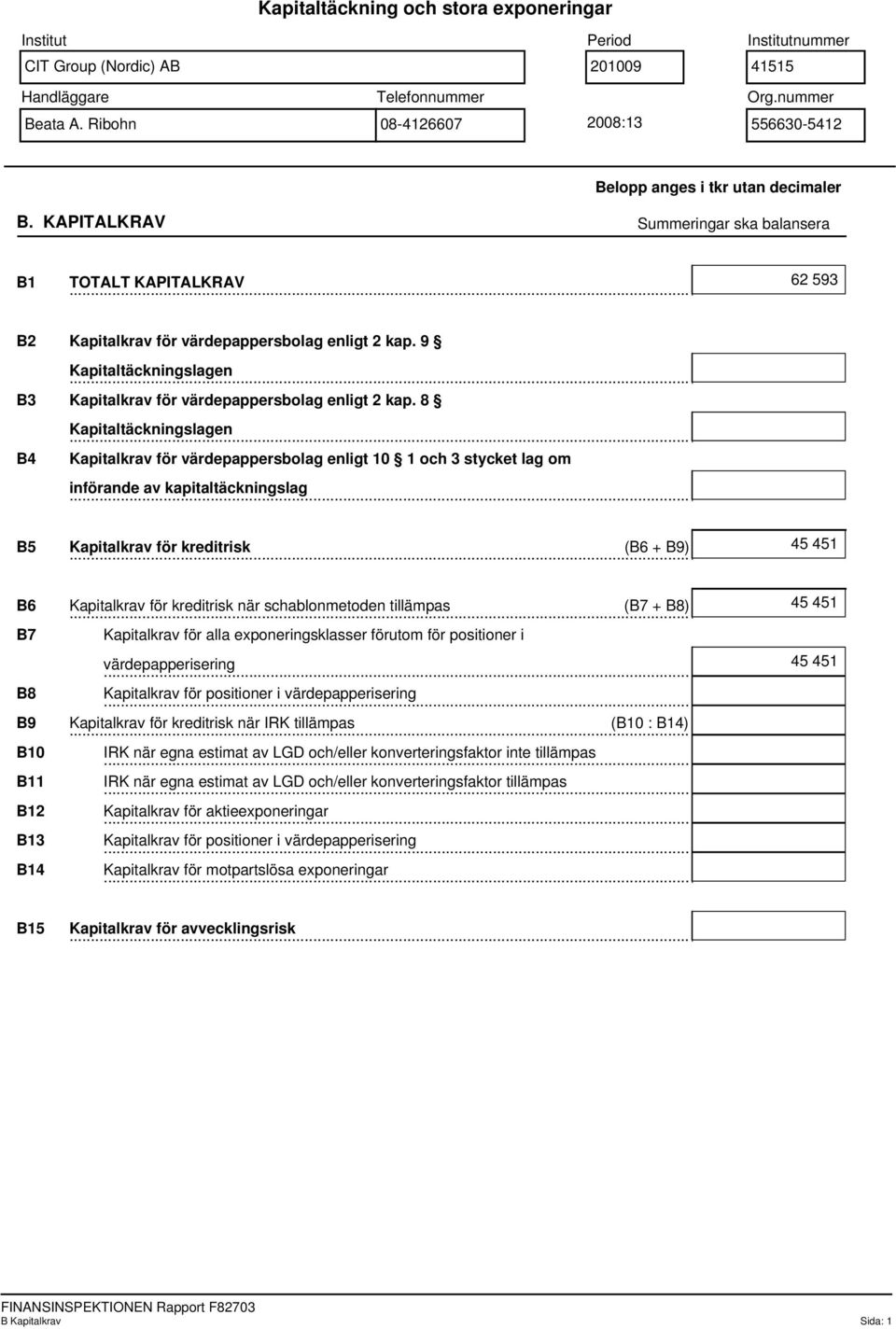 9 Kapitaltäckningslagen B3 Kapitalkrav för värdepappersbolag enligt 2 kap.