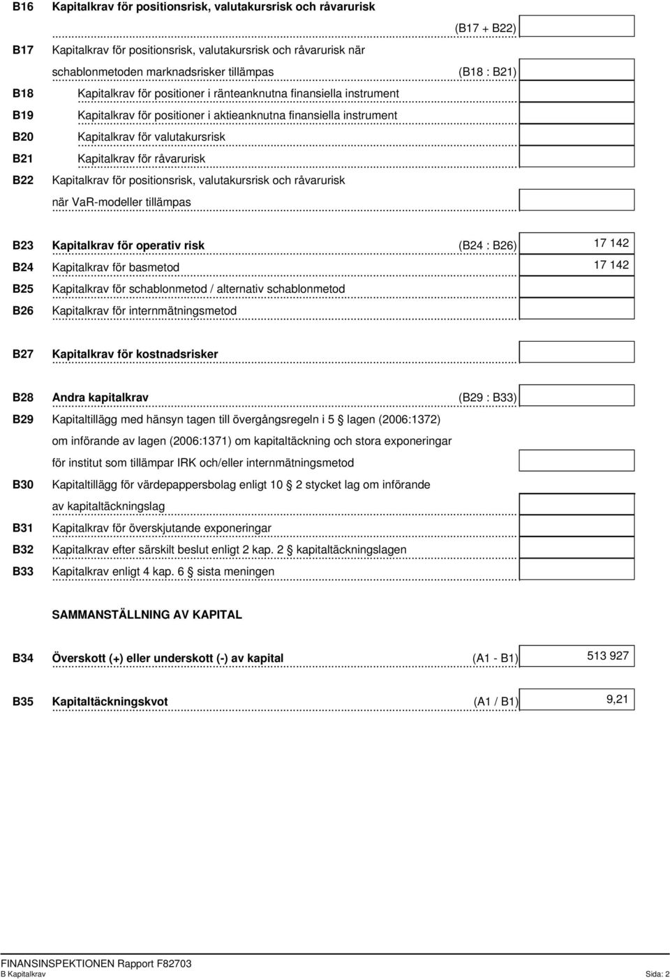 .. för valutakursrisk Kapitalkrav.