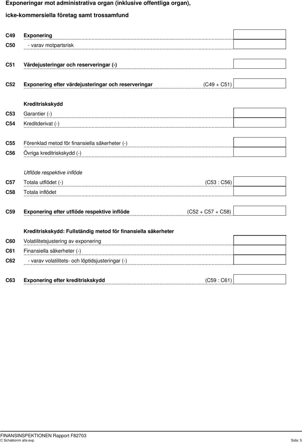 (-) Utflöde respektive inflöde C57 Totala utflödet (-) (C53 : C56) C58 Totala inflödet C59 Exponering efter utflöde respektive inflöde (C52 + C57 + C58) Kreditriskskydd: Fullständig metod för