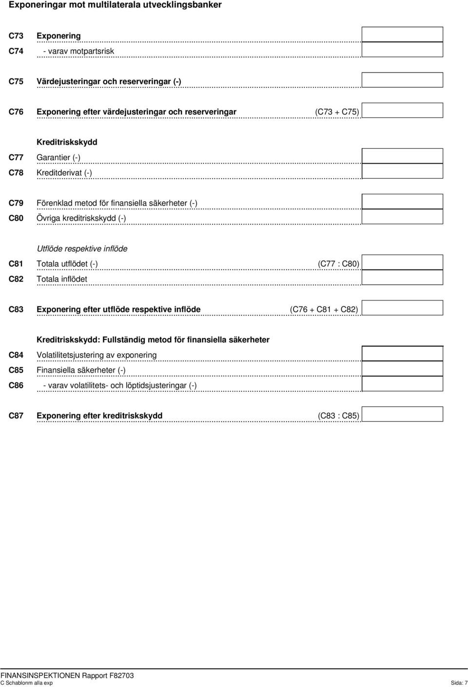 utflödet (-) (C77 : C80) C82 Totala inflödet C83 Exponering efter utflöde respektive inflöde (C76 + C81 + C82) Kreditriskskydd: Fullständig metod för finansiella säkerheter C84