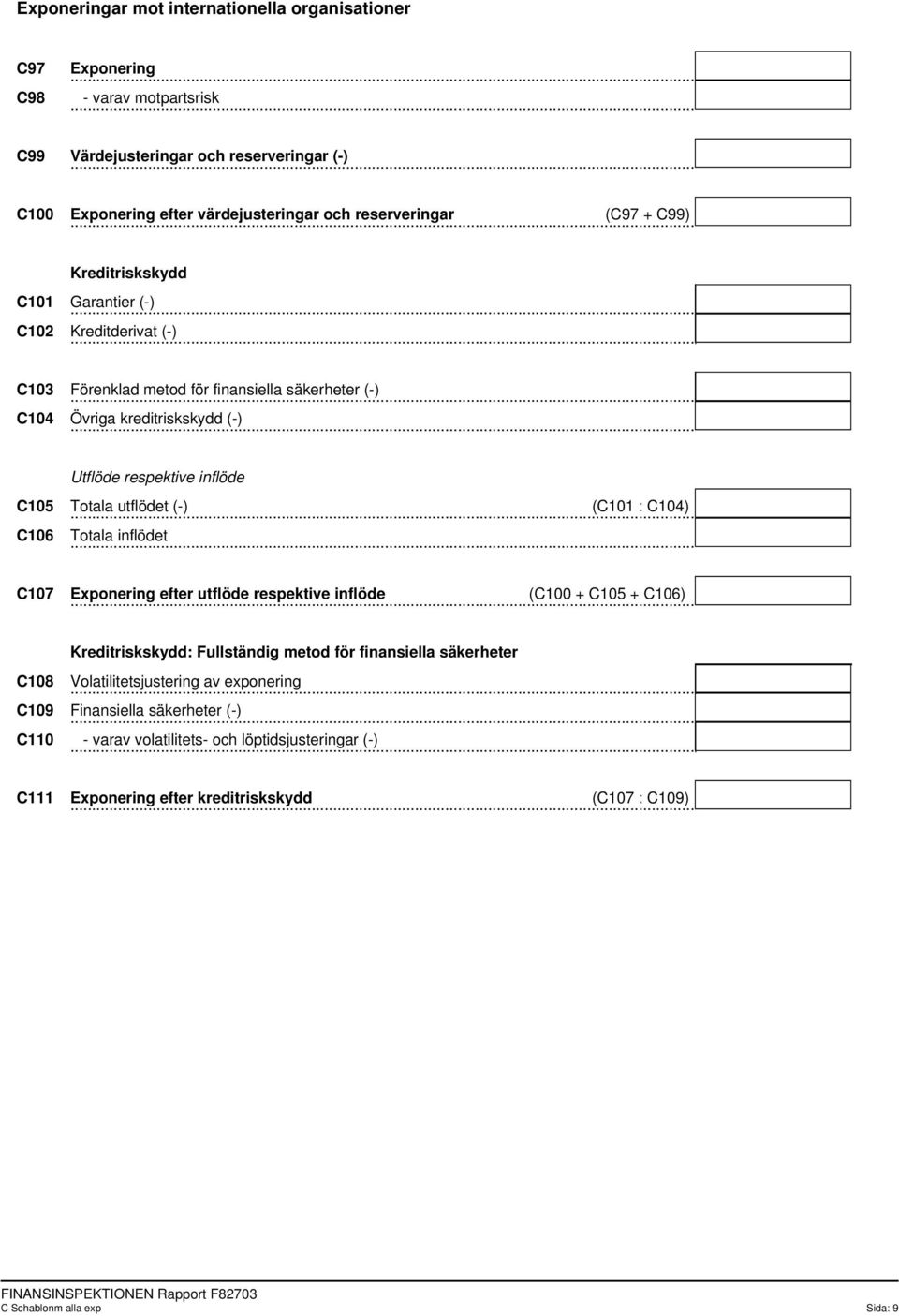 Totala utflödet (-) (C101 : C104) C106 Totala inflödet C107 Exponering efter utflöde respektive inflöde (C100 + C105 + C106) Kreditriskskydd: Fullständig metod för finansiella säkerheter C108