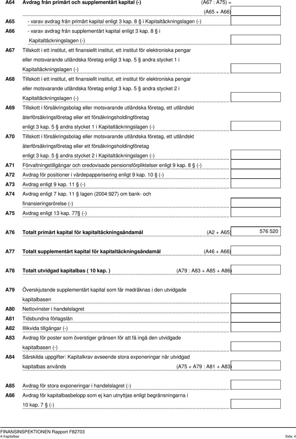 .. Kapitaltäckningslagen (-) A67 Tillskott i ett institut, ett finansiellt institut, ett institut för elektroniska pengar eller motsvarande utländska företag enligt 3 kap.