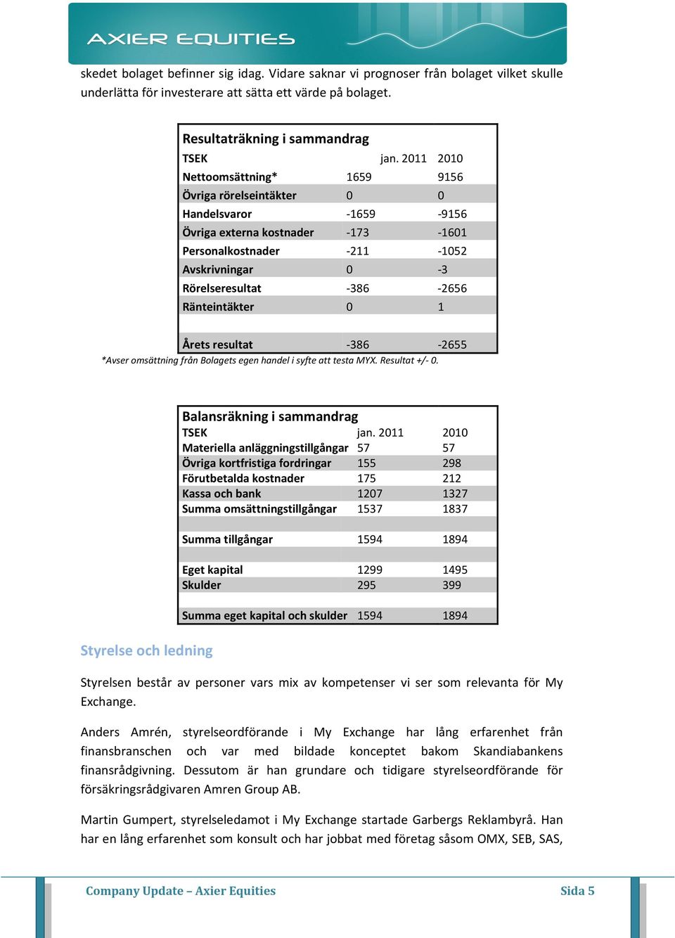 Ränteintäkter 0 1 Årets resultat -386-2655 *Avser omsättning från Bolagets egen handel i syfte att testa MYX. Resultat +/- 0. Styrelse och ledning Balansräkning i sammandrag TSEK jan.