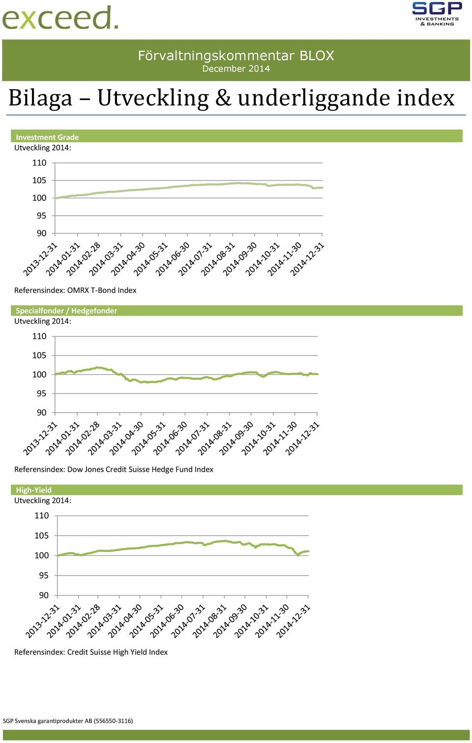 Hedgefonder 105 95 Referensindex: Dow Jones Credit Suisse