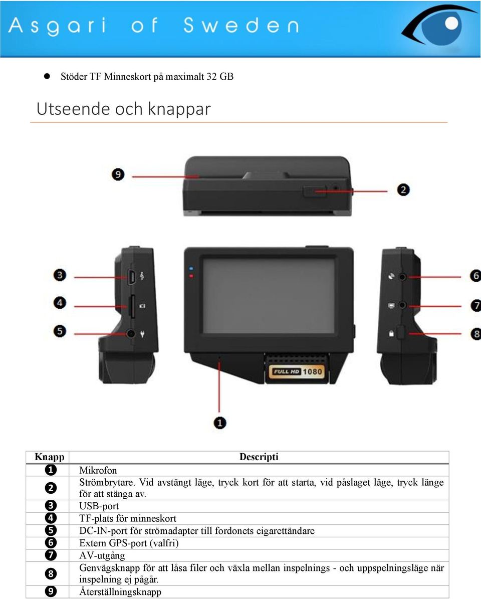 USB-port TF-plats för minneskort DC-IN-port för strömadapter till fordonets cigarettändare Extern GPS-port (valfri)