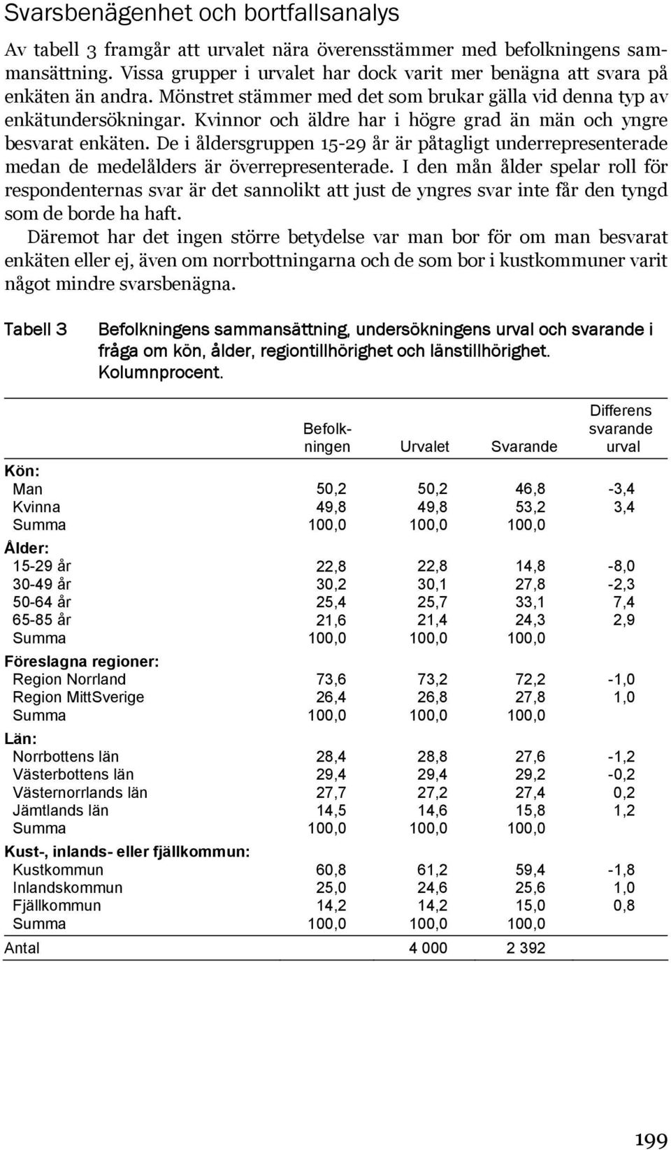 Kvinnor och äldre har i högre grad än män och yngre besvarat enkäten. De i åldersgruppen 15-29 år är påtagligt underrepresenterade medan de medelålders är överrepresenterade.