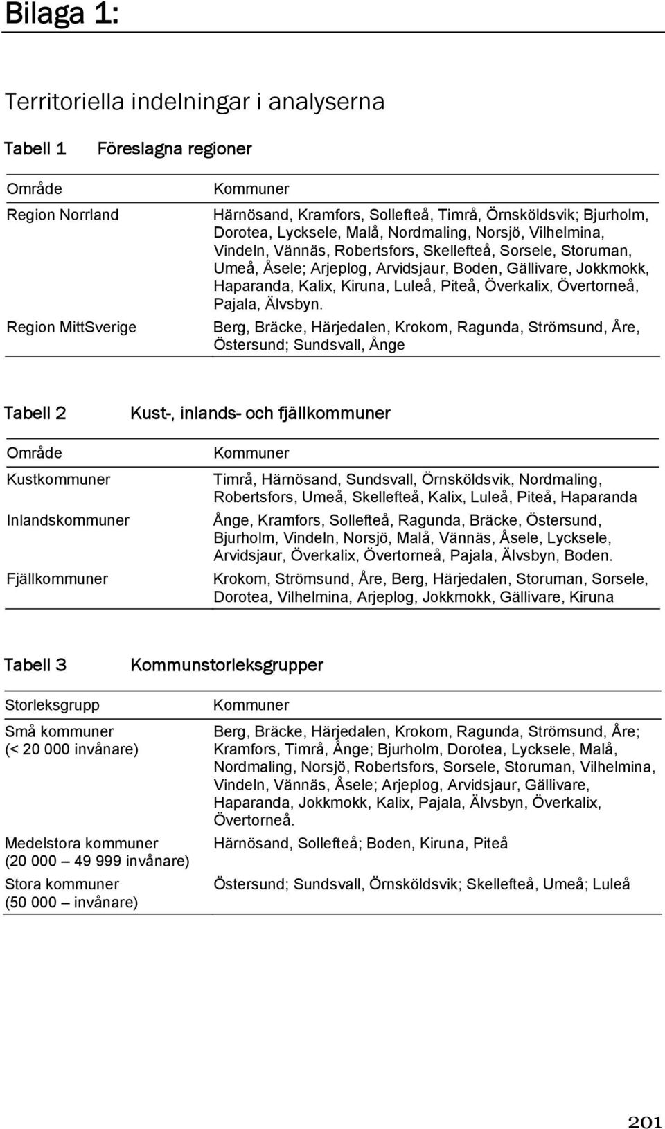 Kiruna, Luleå, Piteå, Överkalix, Övertorneå, Pajala, Älvsbyn.