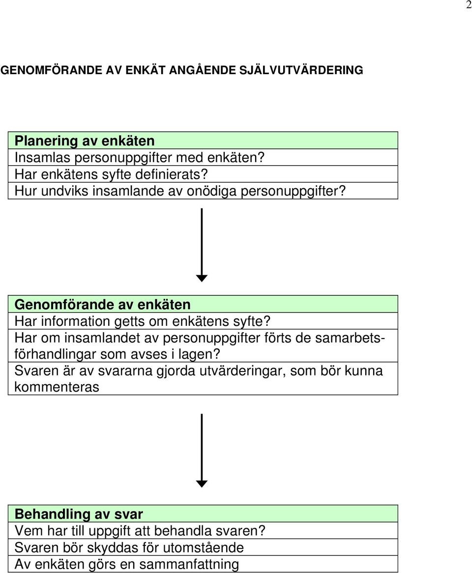 Genomförande av enkäten Har information getts om enkätens syfte?