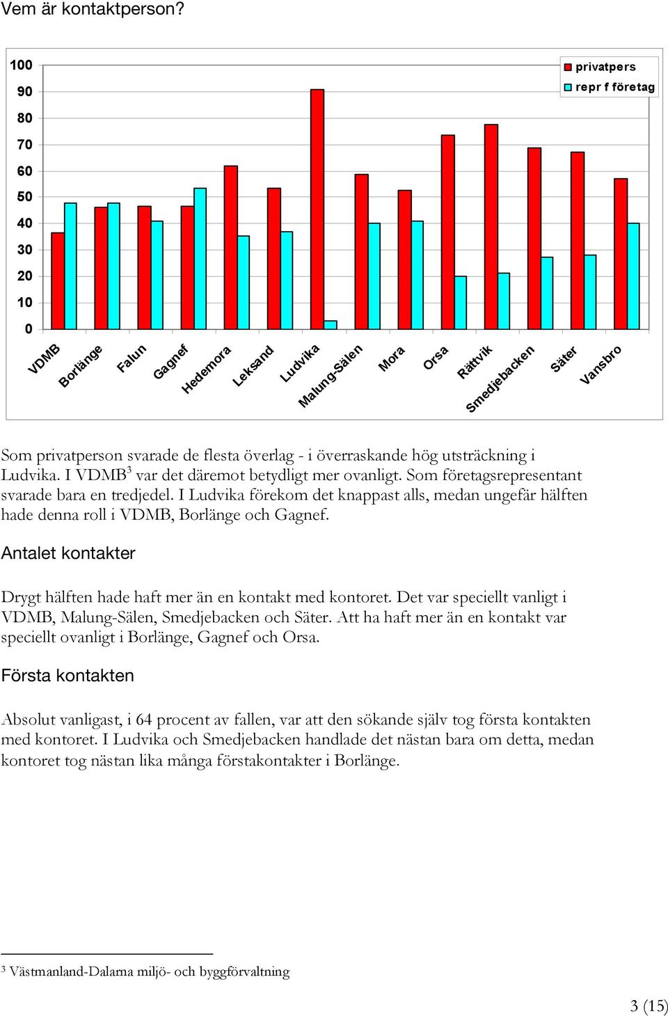 överraskande hög utsträckning i Ludvika. I 3 var det däremot betydligt mer ovanligt. Som företagsrepresentant svarade bara en tredjedel.