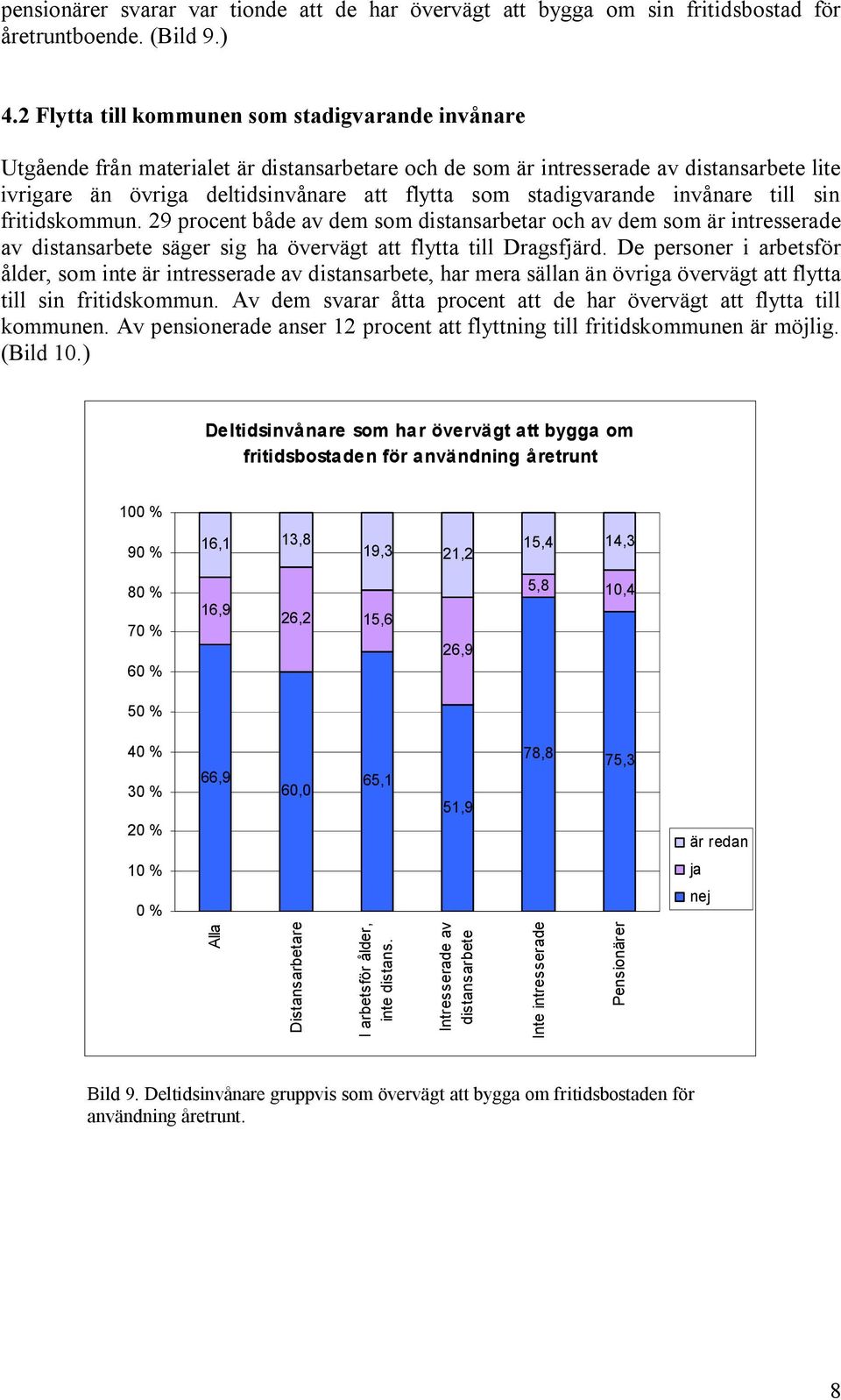 stadigvarande invånare till sin fritidskommun. 29 procent både av dem som distansarbetar och av dem som är intresserade av distansarbete säger sig ha övervägt att flytta till Dragsfjärd.