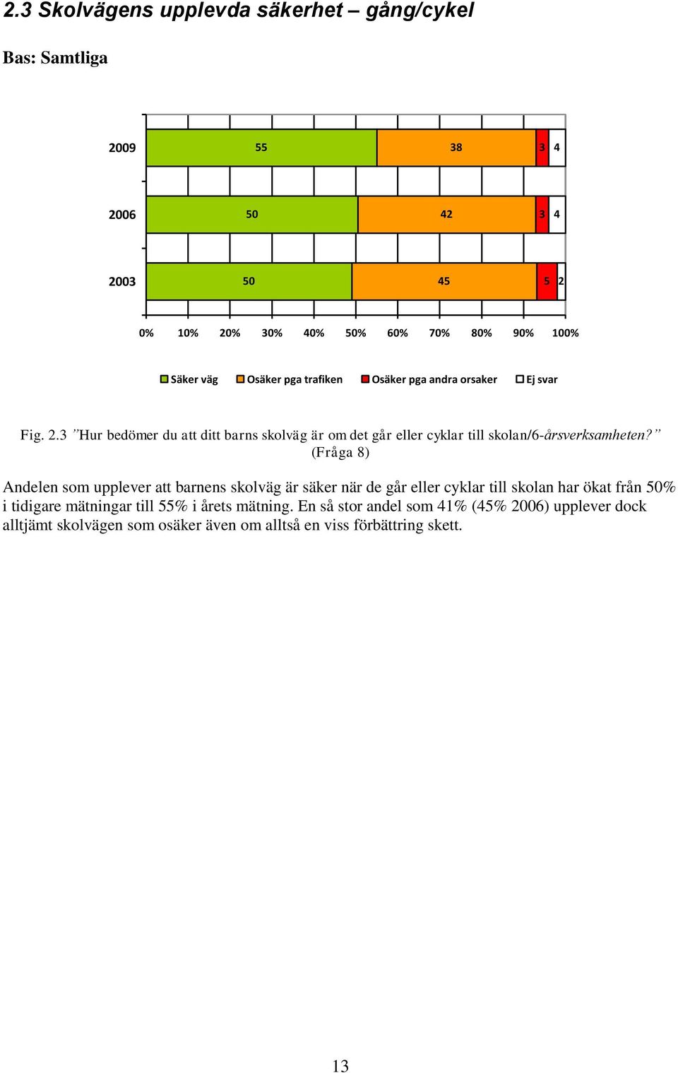 3 Hur bedömer du att ditt barns skolväg är om det går eller cyklar till skolan/6-årsverksamheten?