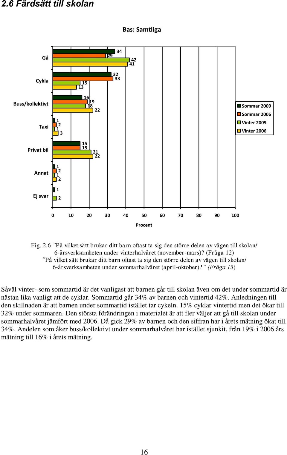 (Fråga 12) På vilket sätt brukar ditt barn oftast ta sig den större delen av vägen till skolan/ 6-årsverksamheten under sommarhalvåret (april-oktober)?