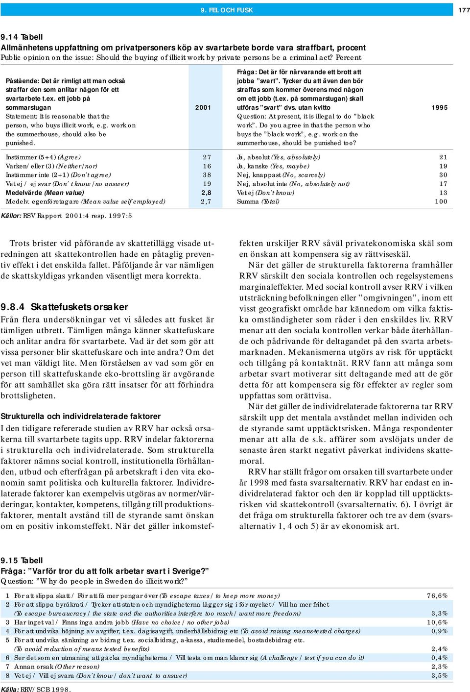 act? Percent Fråga: Det är för närvarande ett brott att Påstående: Det är rimligt att man också jobba svart.