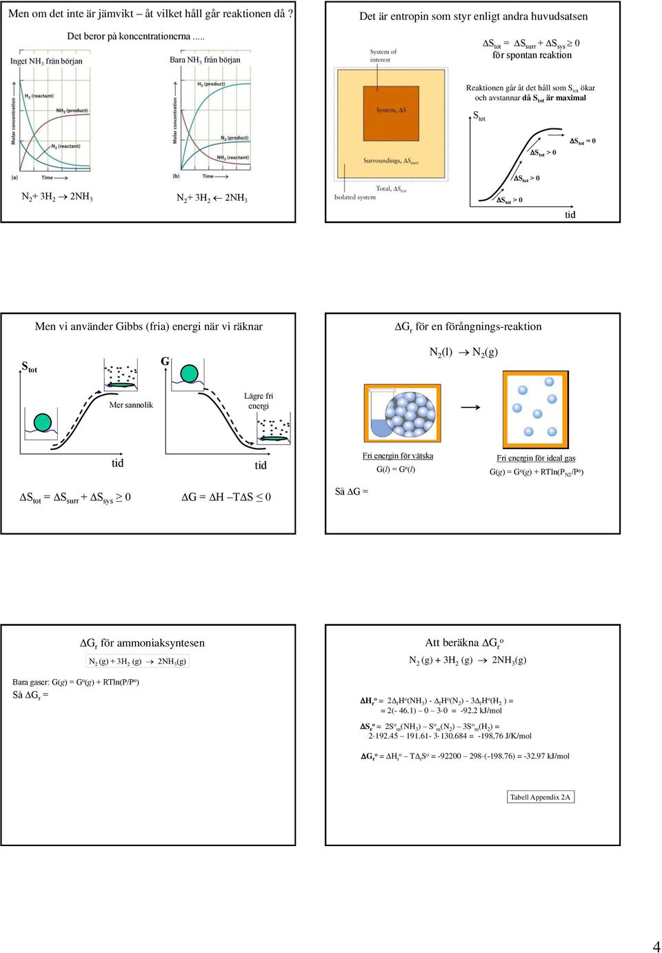 är maximal S tt DS tt > 0 DS tt = 0 DS tt > 0 N 2 3H 2 2NH 3 N 2 3H 2 2NH 3 DS tt > 0 Men vi använder Gibbs (fria) energi när vi räknar DG r för en förångnings-reaktin S tt G N 2 (l) N 2 (g) Mer