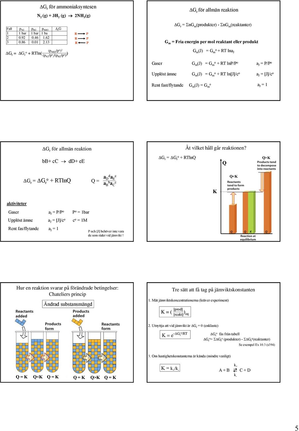 lna J Gaser G m (J) = G m RT lnp/p a J = P/P Upplöst ämne G m (J) = G m RT ln[j]/c a J = [J]/c Rent fast/flytande G m (J) = G m a J = 1 DG r för allmän reaktin bb cc dd ee DG r = DG r RTlnQ Åt vilket