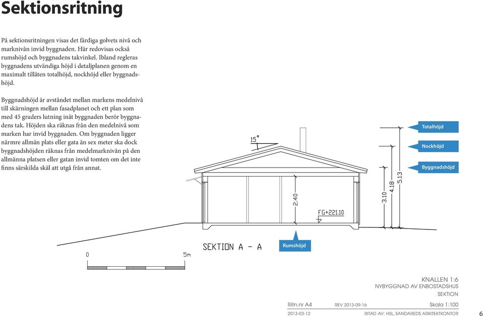 Byggnadshöjd är avståndet mellan markens medelnivå till skärningen mellan fasadplanet och ett plan som med 45 graders lutning inåt byggnaden berör byggnadens tak.