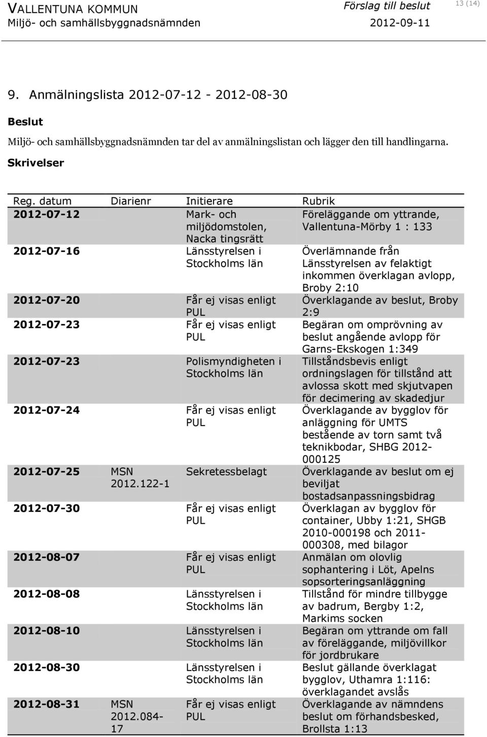 2012-07-23 Polismyndigheten i Stockholms län 2012-07-24 Får ej visas enligt PUL 2012-07-25 MSN 2012.
