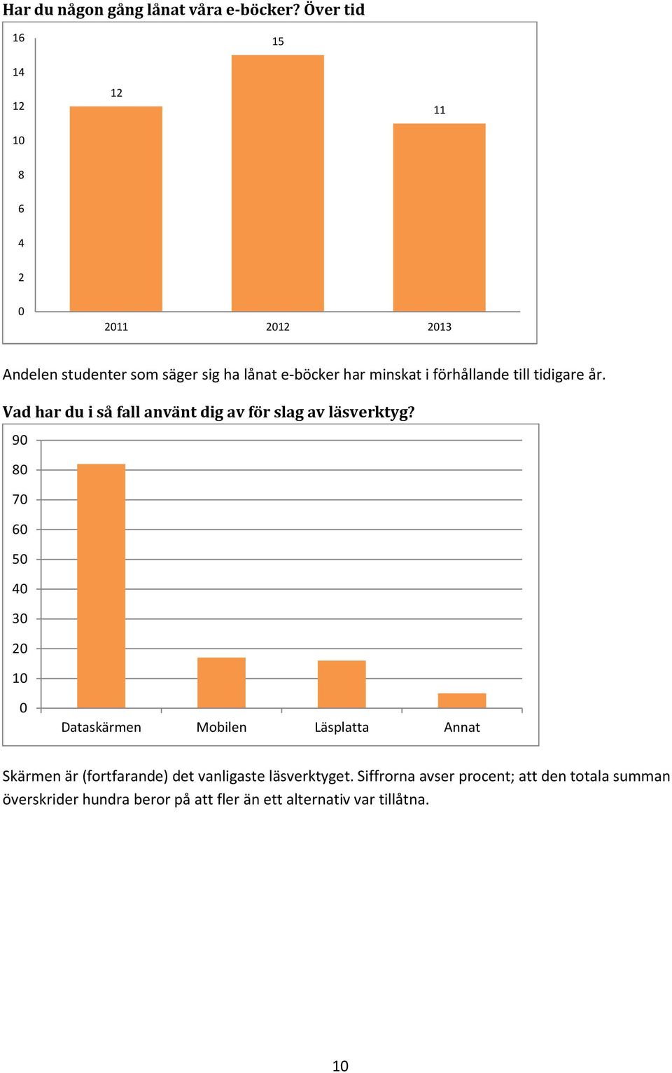 förhållande till tidigare år. Vad har du i så fall använt dig av för slag av läsverktyg?