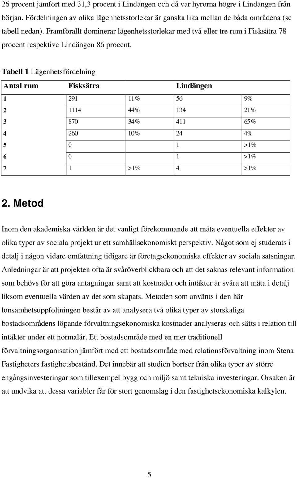 Tabell 1 Lägenhetsfördelning Antal rum Fisksätra Lindängen 1 291 11% 56 9% 2 1114 44% 134 21% 3 870 34% 411 65% 4 260 10% 24 4% 5 0 1 >1% 6 0 1 >1% 7 1 >1% 4 >1% 2.