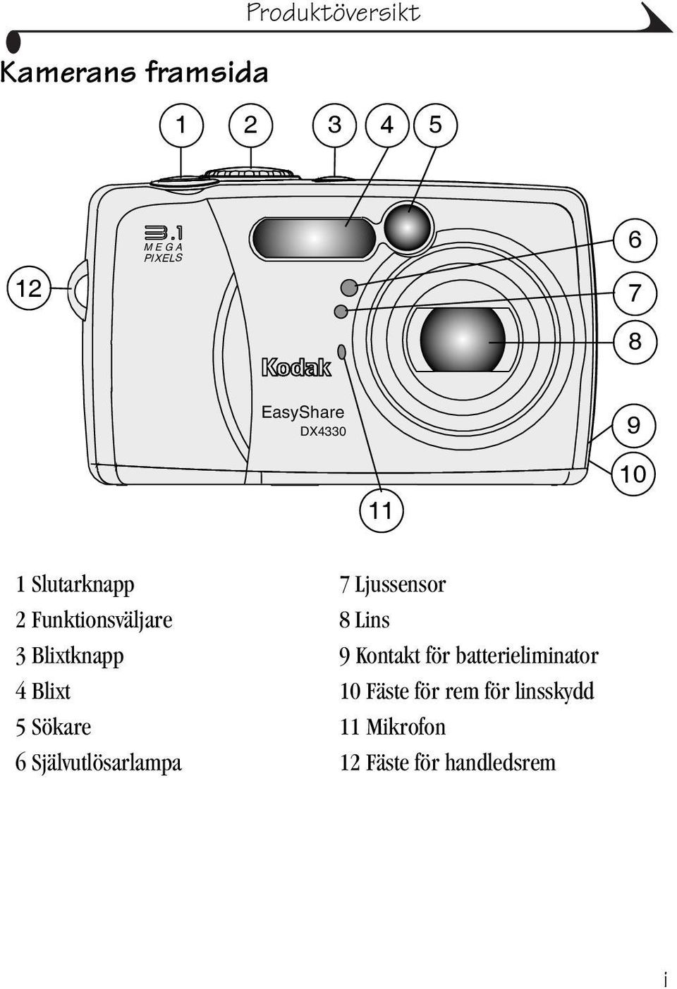 Lins 3 Blixtknapp 9 Kontakt för batterieliminator 4 Blixt 10 Fäste för rem