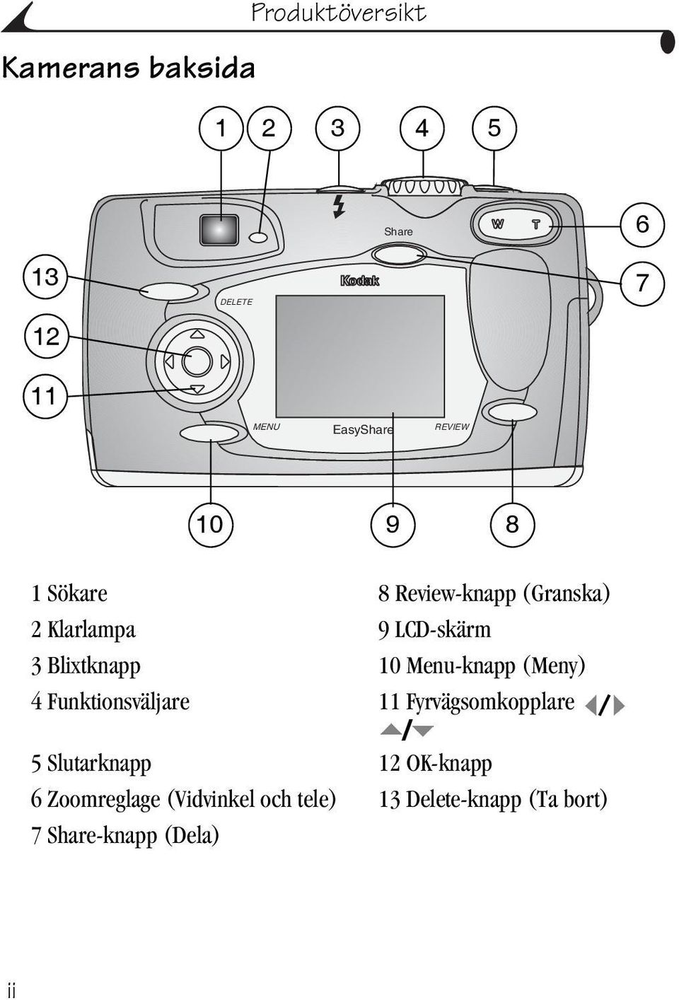 10 Menu-knapp (Meny) 4 Funktionsväljare 11 Fyrvägsomkopplare 5 Slutarknapp 12