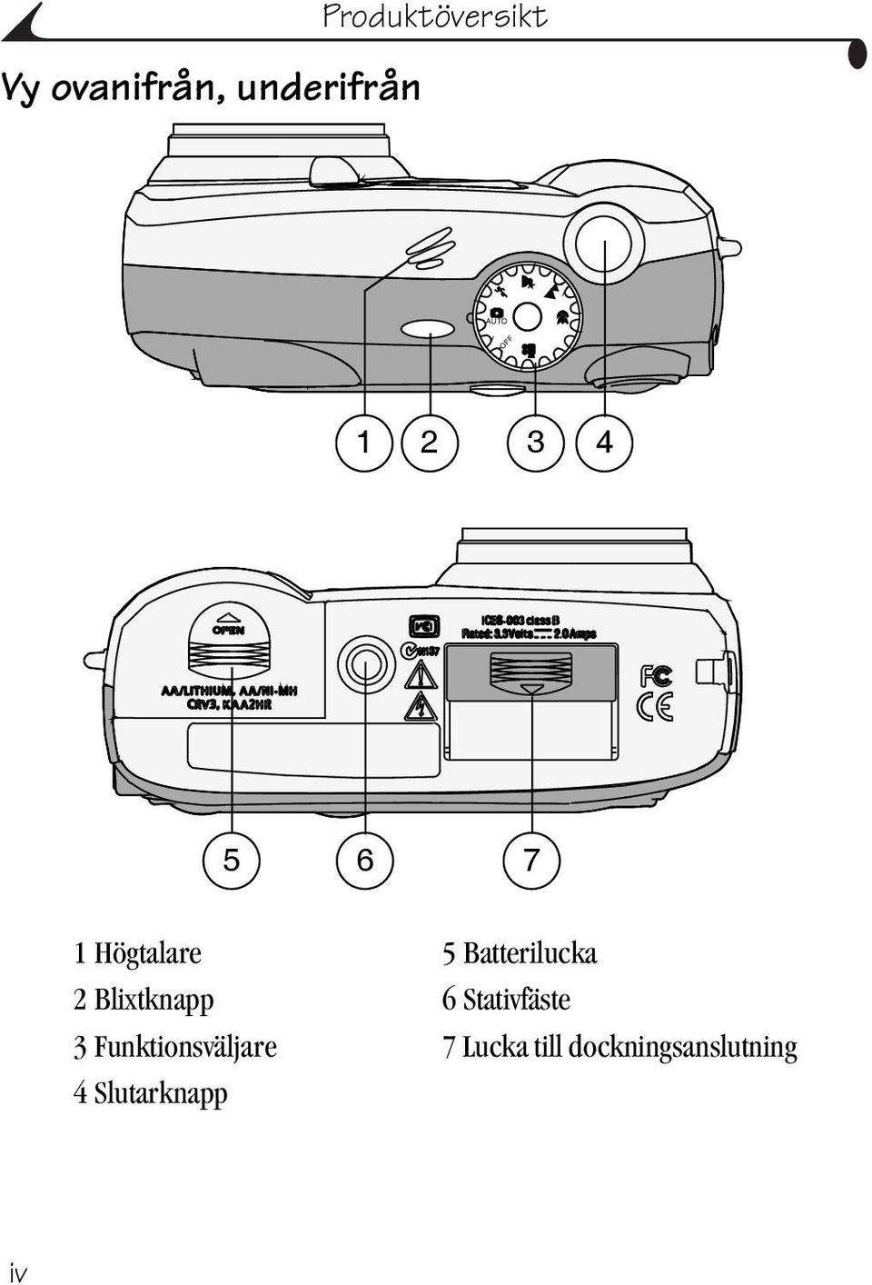 Blixtknapp 6 Stativfäste 3 Funktionsväljare 7