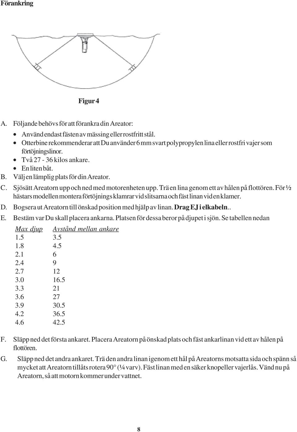 Sjösätt Areatorn upp och ned med motorenheten upp. Trä en lina genom ett av hålen på flottören. För ½ hästars modellen montera förtöjnings klamrar vid slitsarna och fäst linan vid en klamer. D.