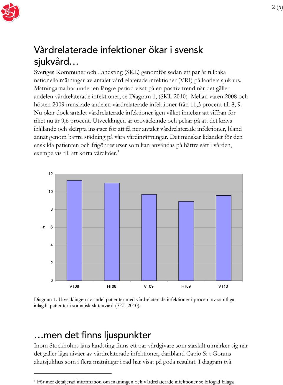 Mellan våren 2008 och hösten 2009 minskade andelen vårdrelaterade infektioner från 11,3 procent till 8, 9.