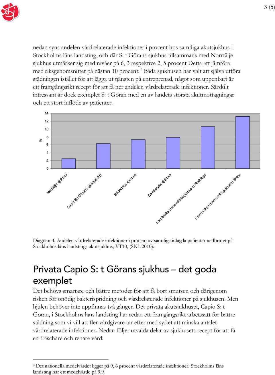 2 Båda sjukhusen har valt att själva utföra städningen istället för att lägga ut tjänsten på entreprenad, något som uppenbart är ett framgångsrikt recept för att få ner andelen vårdrelaterade