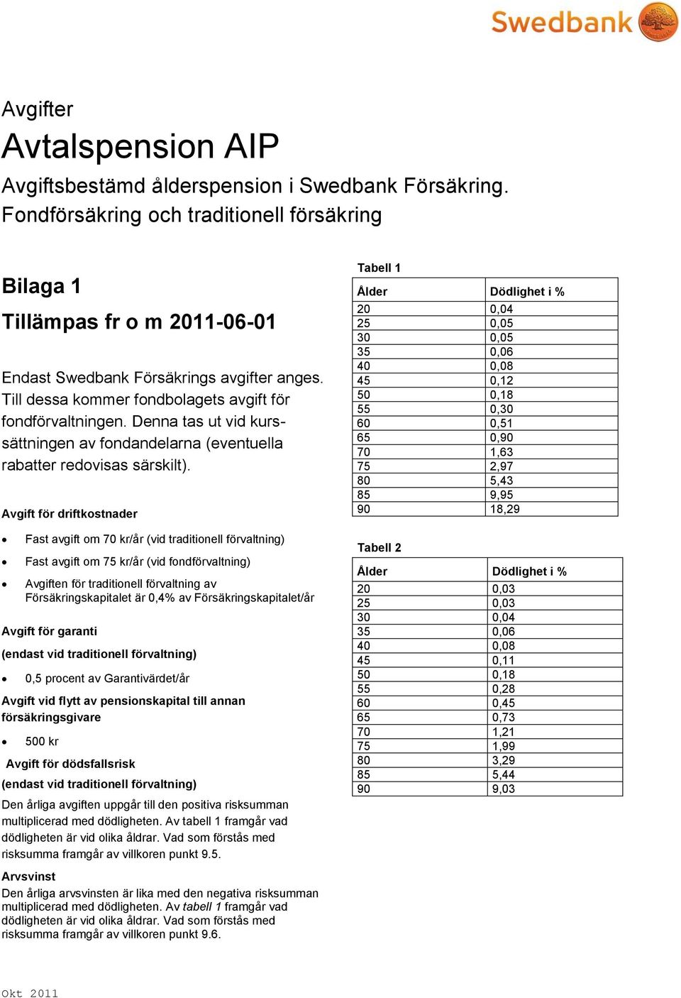 Denna tas ut vid kurssättningen av fondandelarna (eventuella rabatter redovisas särskilt).