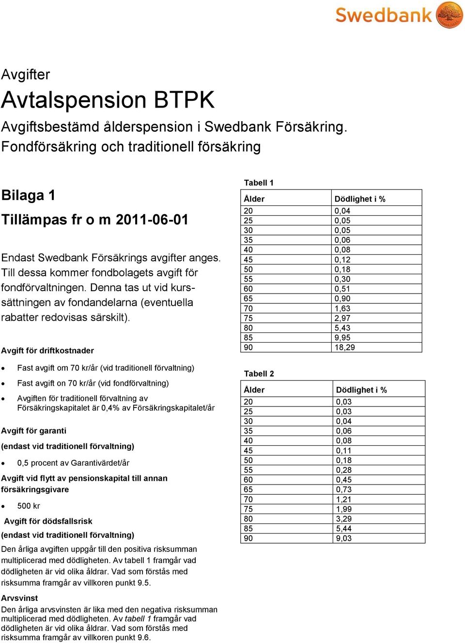 Denna tas ut vid kurssättningen av fondandelarna (eventuella rabatter redovisas särskilt).