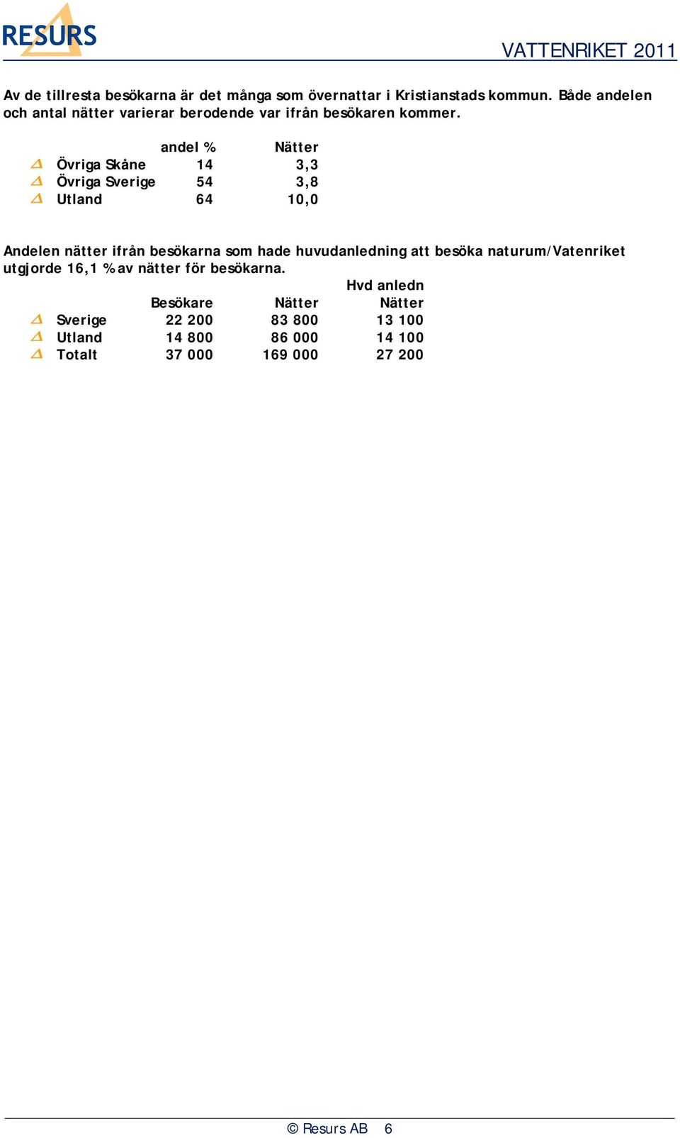 andel % Nätter Övriga Skåne 14 3,3 Övriga Sverige 54 3,8 Utland 64 10,0 Andelen nätter ifrån besökarna som hade