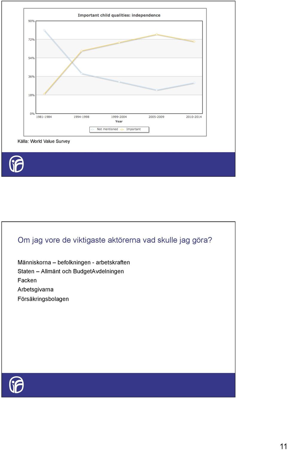 Människorna befolkningen - arbetskraften Staten