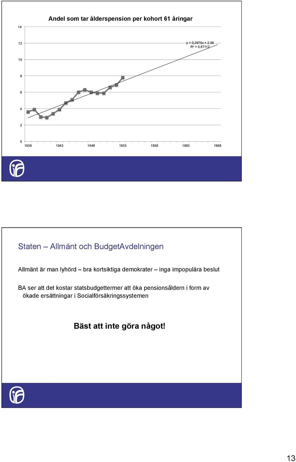 bra kortsiktiga demokrater inga impopulära beslut BA ser att det kostar statsbudgettermer att öka