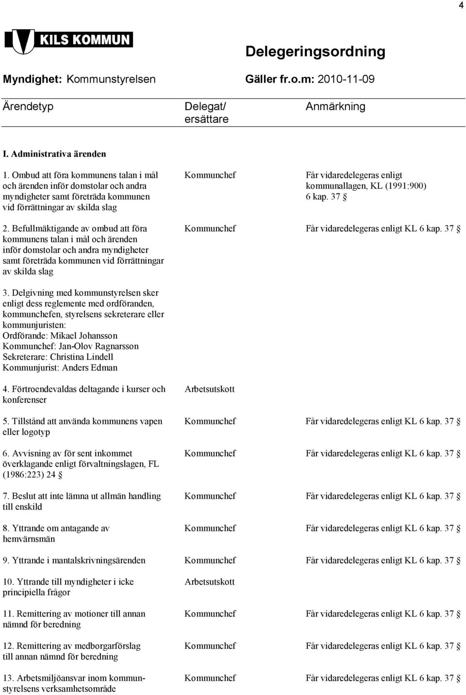 37 vid förrättningar av skilda slag 2. Befullmäktigande av ombud att föra Kommunchef Får vidaredelegeras enligt KL 6 kap.