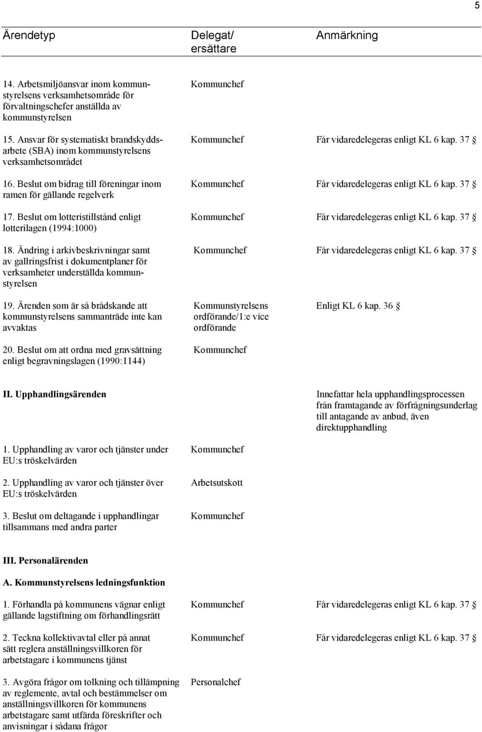 Beslut om bidrag till föreningar inom Kommunchef Får vidaredelegeras enligt KL 6 kap. 37 ramen för gällande regelverk 17.