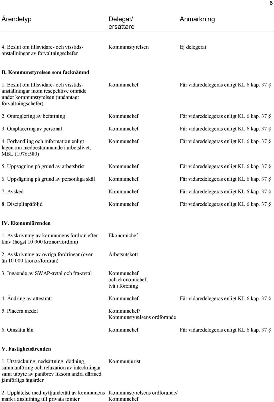 Omreglering av befattning Kommunchef Får vidaredelegeras enligt KL 6 kap. 37 3. Omplacering av personal Kommunchef Får vidaredelegeras enligt KL 6 kap. 37 4.