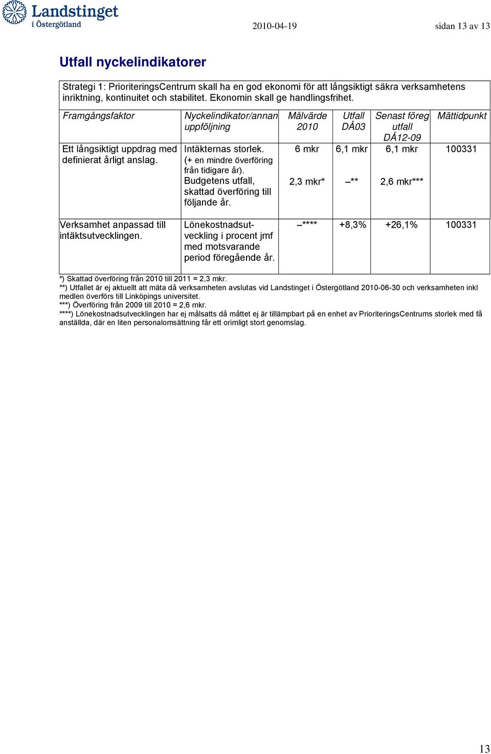 (+ en mindre överföring från tidigare år). Budgetens utfall, skattad överföring till följande år.