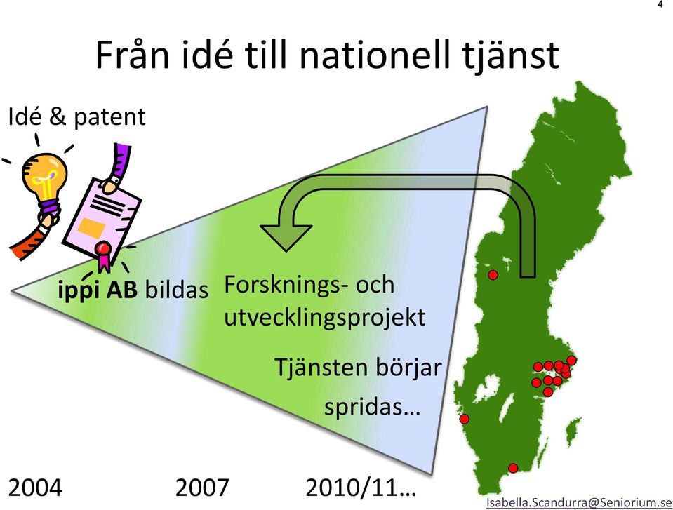 Forsknings- och utvecklingsprojekt