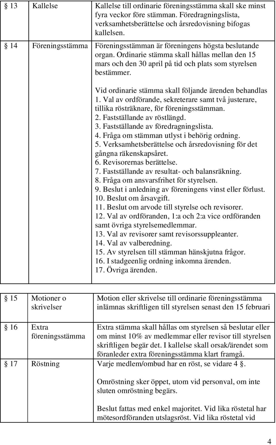 Vid ordinarie stämma skall följande ärenden behandlas 1. Val av ordförande, sekreterare samt två justerare, tillika rösträknare, för föreningsstämman. 2. Fastställande av röstlängd. 3.