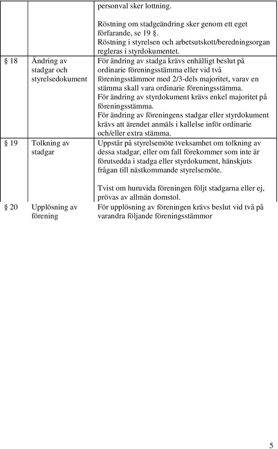 För ändring av stadga krävs enhälligt beslut på ordinarie föreningsstämma eller vid två föreningsstämmor med 2/3-dels majoritet, varav en stämma skall vara ordinarie föreningsstämma.