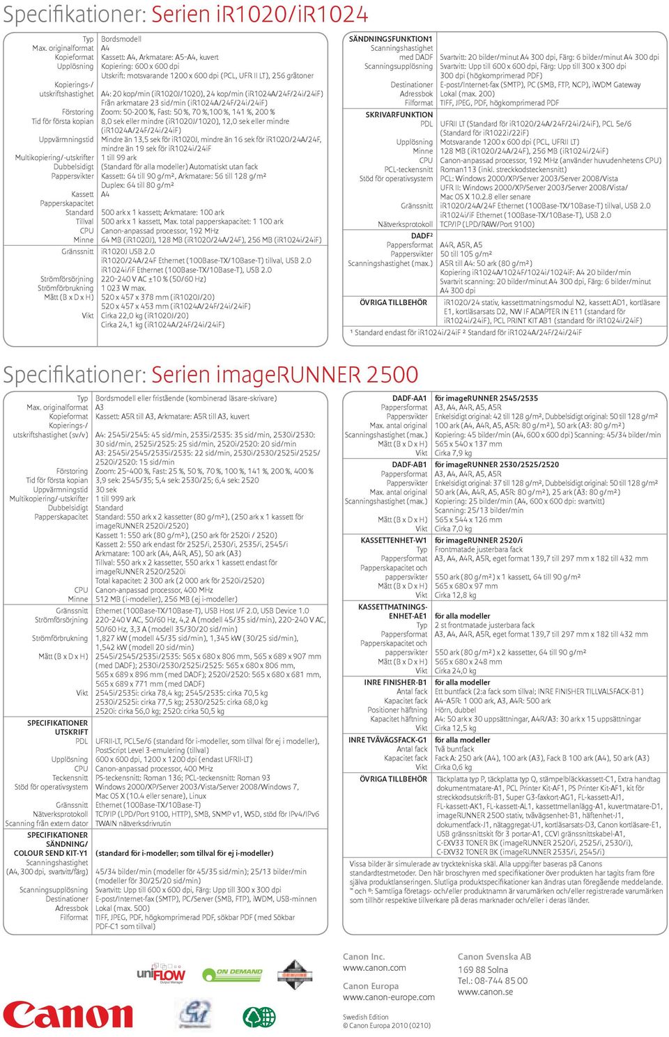 utskriftshastighet A4: 20 kop/min (ir1020j/1020), 24 kop/min (ir1024a/24f/24i/24if) Från arkmatare 23 sid/min (ir1024a/24f/24i/24if) Förstoring Zoom: 50-200 %, Fast: 50 %, 70 %,100 %, 141 %, 200 %
