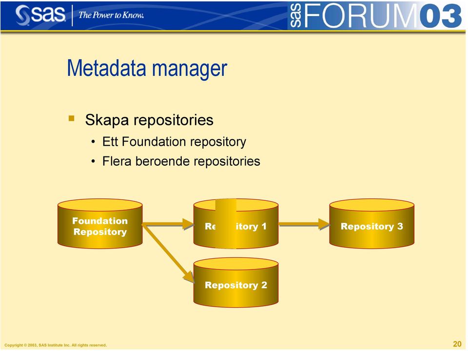 Repository Repository 1 Repository 3 Repository 2