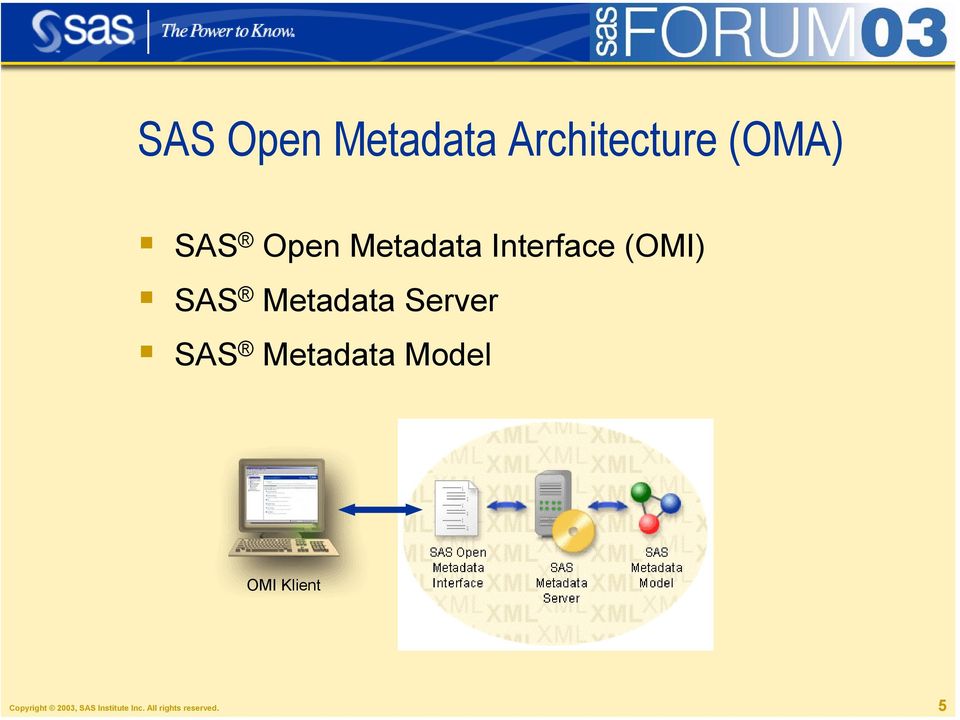 Server SAS Metadata Model OMI Klient