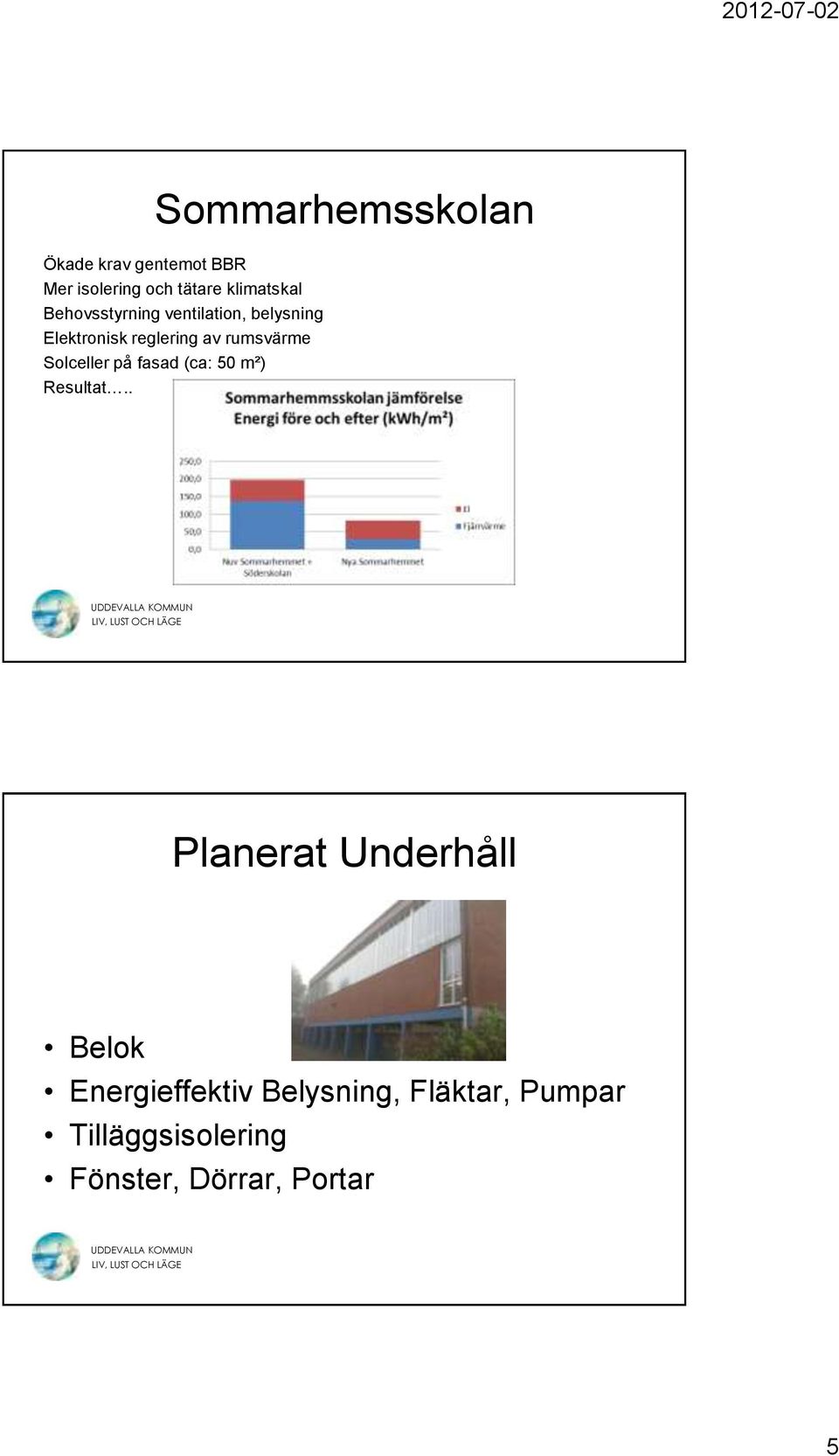 rumsvärme Solceller på fasad (ca: 50 m²) Resultat.