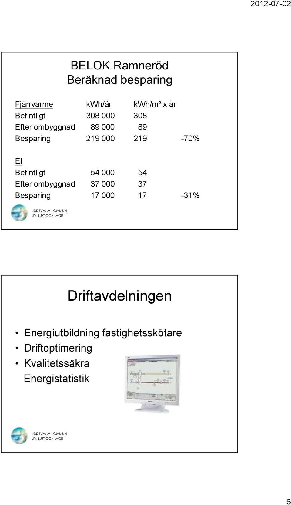 000 54 Efter ombyggnad 37 000 37 Besparing 17 000 17-31% Driftavdelningen